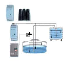 Siemens Water Level Controller