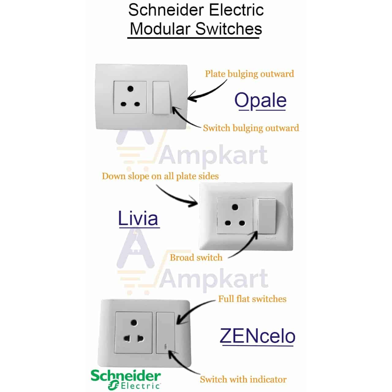 Schneider Opale Modular RJ45 Computer  Socket with Shutter 1M White X4045WH