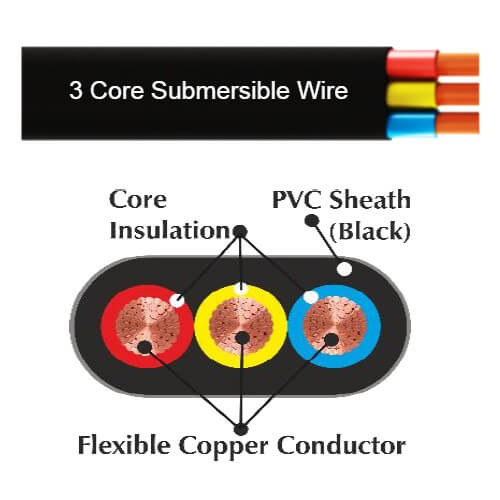 Gloster 3 Core Flat Submersible Flexible Copper Cable PVC Insulated and PVC Sheathed - 6 sq.mm