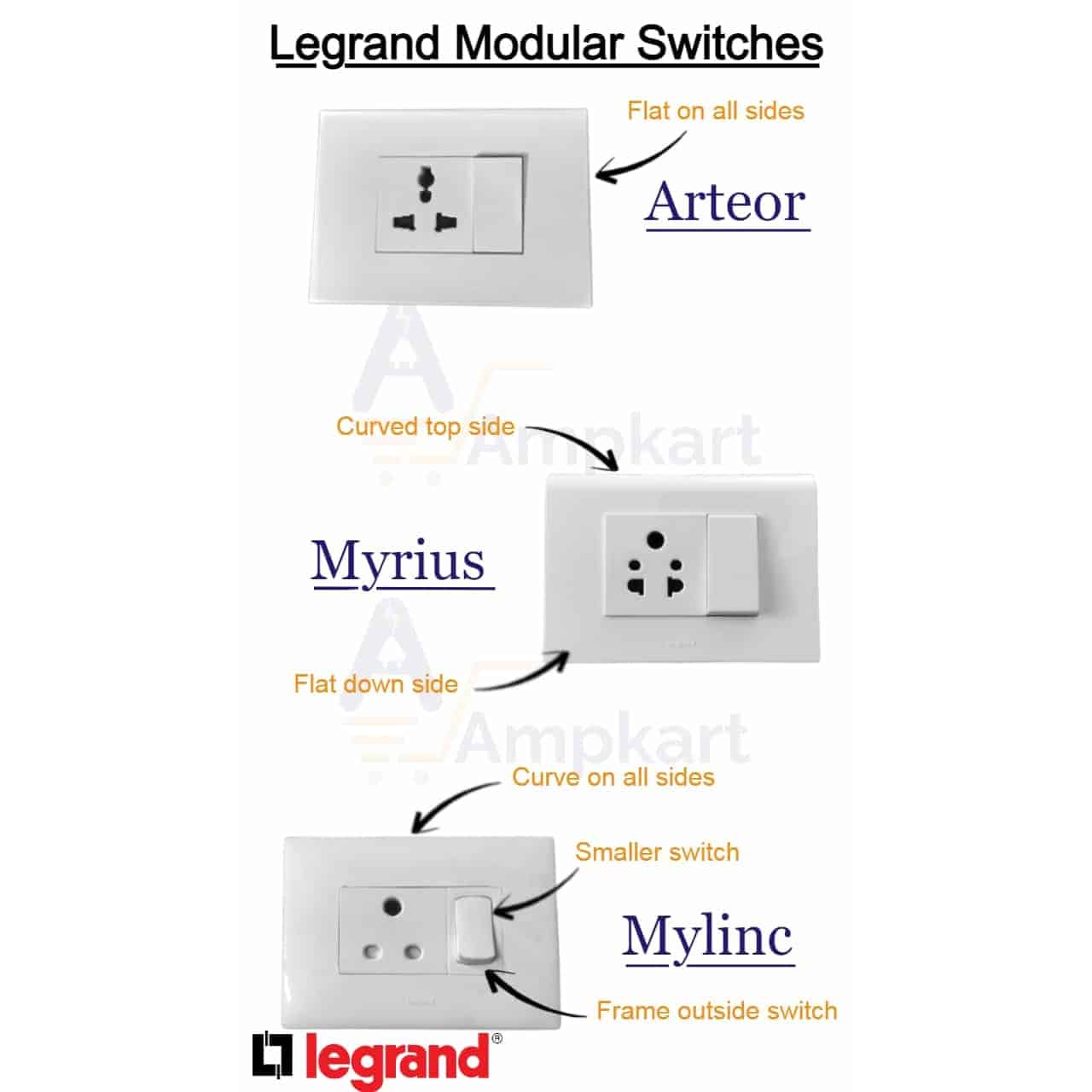 Legrand Modular Concealed GI Metal Boxes - 9M
