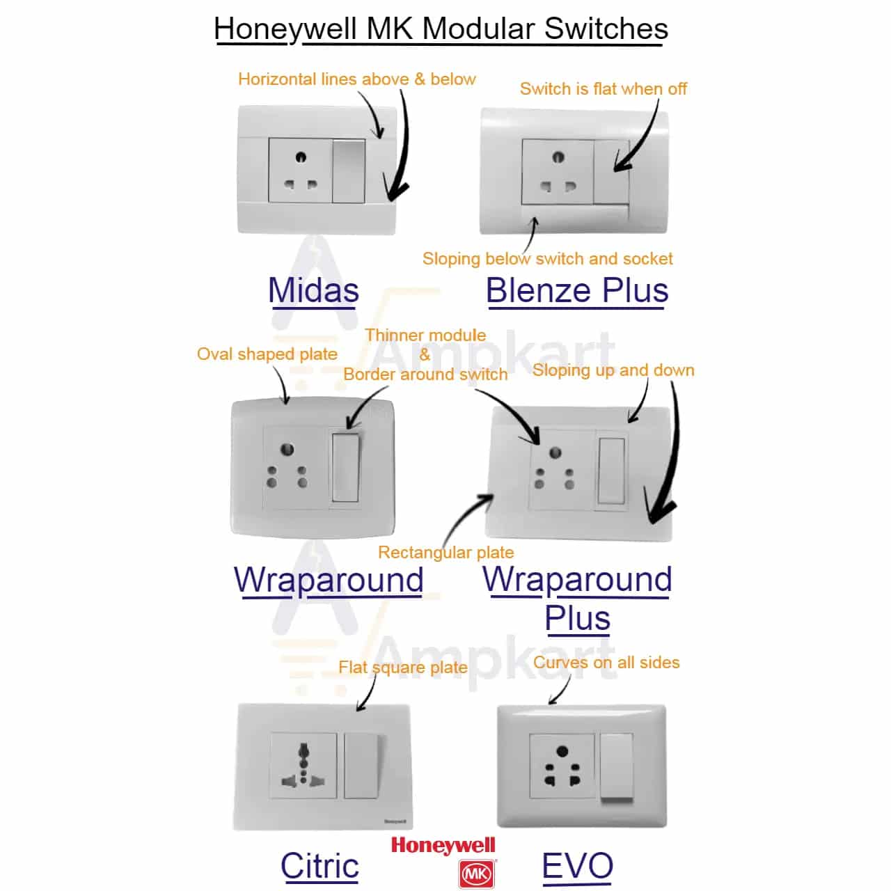 Honeywell MK Citric Modular Pop Up Boxes